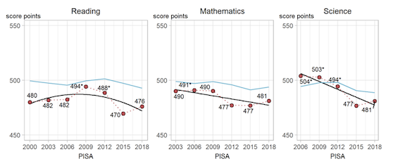 1. bra (OECD)