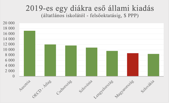 2. bra OECD