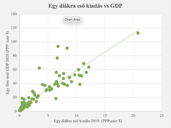 3. bra (Our W in Data)